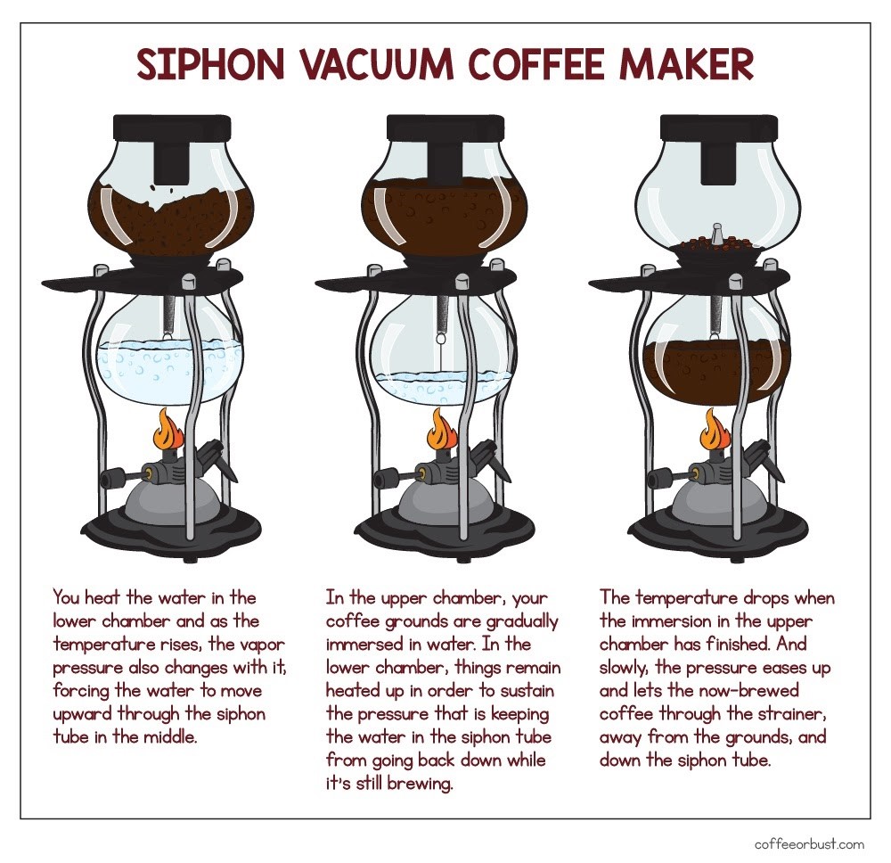 pha cà phê bằng bình Siphon