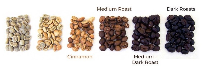 cách rang cà phê hạt ngon