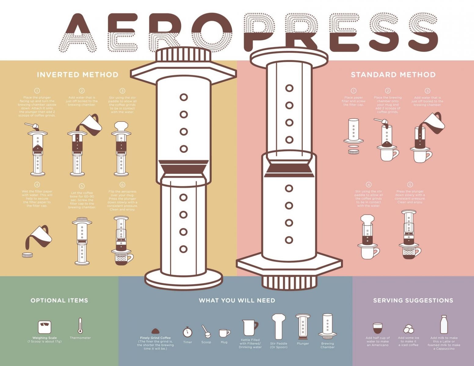 ky-thua-pha-aeropress20-2 kỹ thuật pha Aeropress