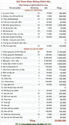 Dụng Cụ Bò Né 3 Ngon: Danh Sách Đầy Đủ & Bảng Giá Chi Tiết