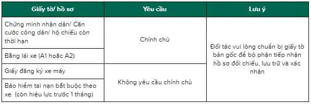 Hướng Dẫn Chi Tiết Chương Trình Hỗ Trợ Chuyển Đổi Grabcar Sang Grab 2 Bánh