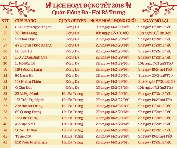 Ding Tea Giờ Mở Cửa