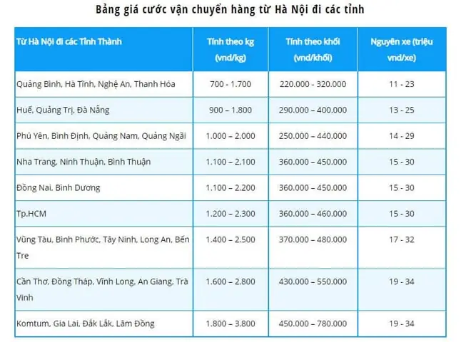 Gửi Đồ Ăn Vào Sài Gòn