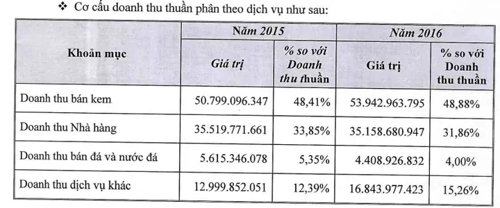 Kem Thủy Tạ Giá Bao Nhiều