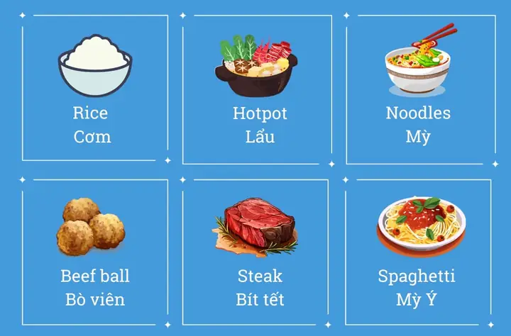 Meals Tiếng Anh Là Gì