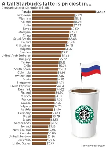 Starbucks Bao Nhiêu Một Ly