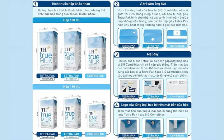 Th True Milk Phan Thiết