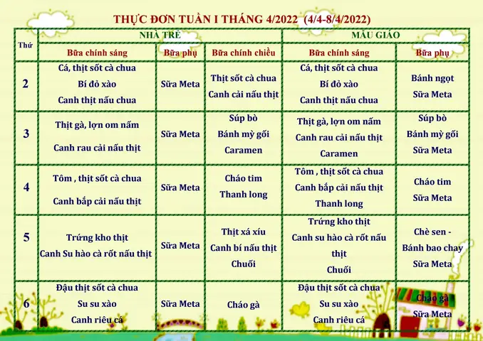 Bảng Thực Đơn Hàng Ngày Bảng Thực Đơn Hàng Ngày