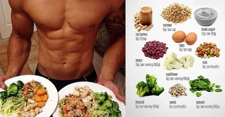 Bữa Sáng Cho Người Tập Gym
