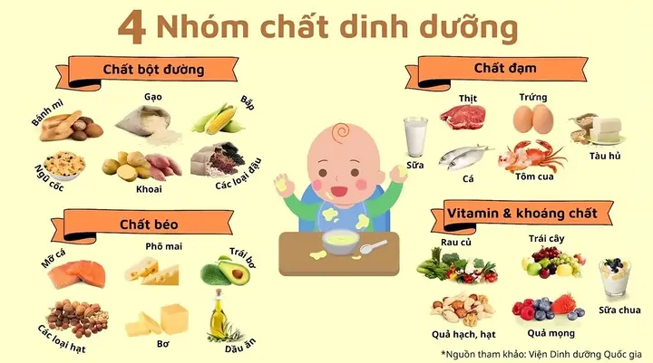 Công Thức Ăn Dặm Cho Bé