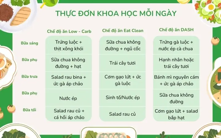 Gợi Ý Thực Đơn Mỗi Ngày