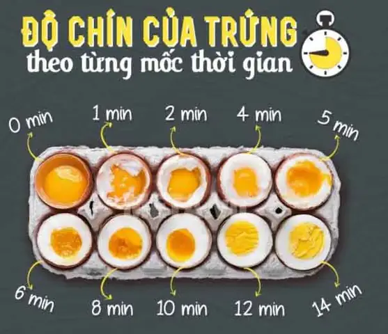 Luộc Trứng Cút Lộn Bao Nhiêu Phút