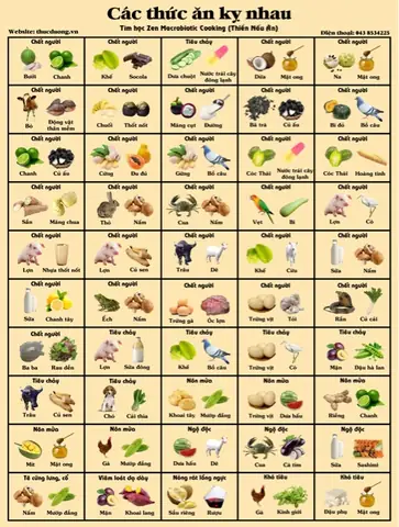 Những Thực Phẩm Kỵ Nhau Gây Ngộ Độc