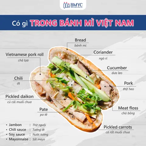 Ổ Bánh Mì Tiếng Anh