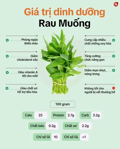 Rau Xào Bao Nhiêu Calo