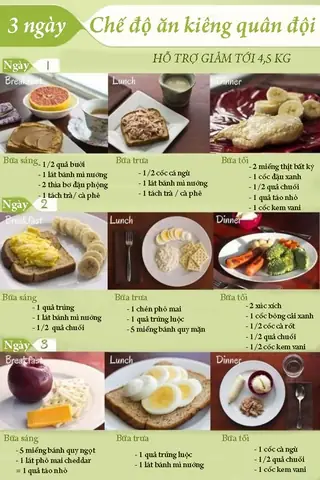 Thực Đơn Giảm Cân Cấp Tốc