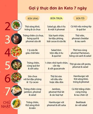 Thực Đơn Giảm Cân Tại Nhà