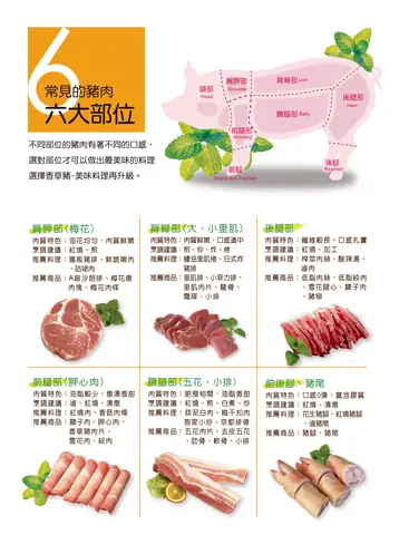豬 胛 心 肉 嫩 嗎