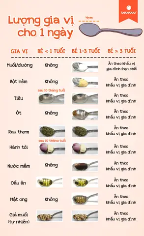 Cách Nấu Bữa Ăn Dặm Đầu Tiên Cho Bé