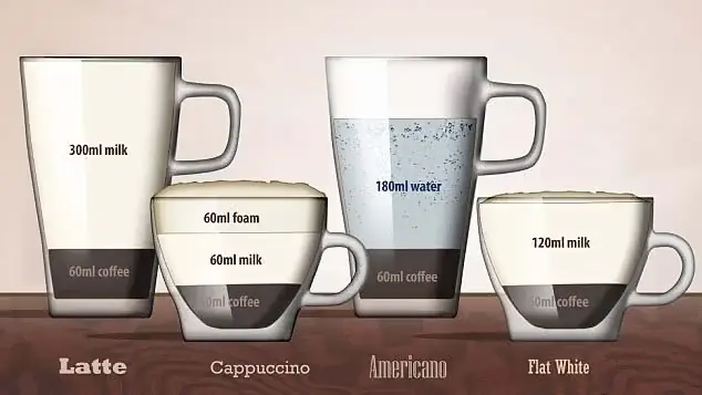 Flat White Coffee How To Make