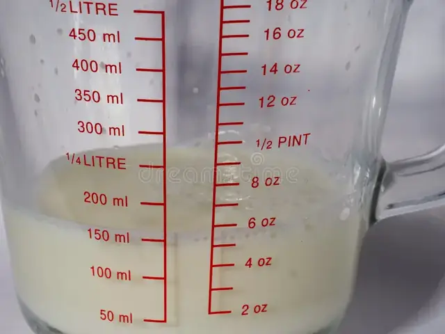 How Many Cups Is 150ml Of Milk