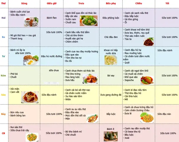 Thực Đơn Cho Một Người Ăn