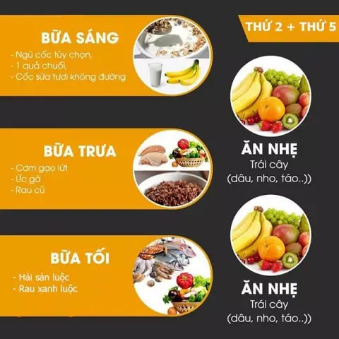 Thực Đơn Cho Người Giảm Cân