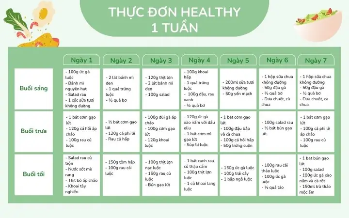 Thực Đơn Healthy 1 Tuần